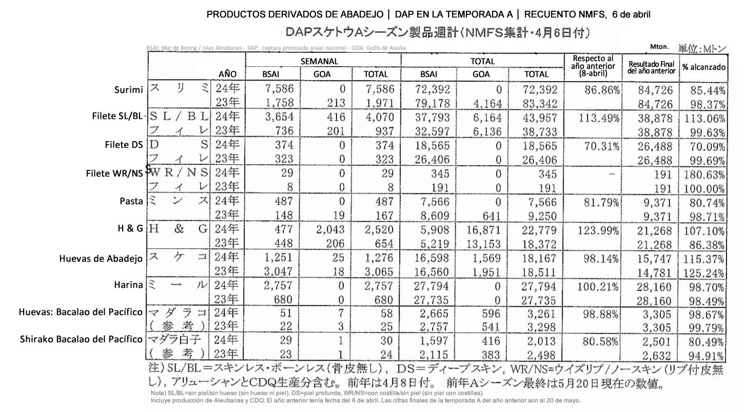 esp-Productos derivados de abadejo DAP en la temporadaA FIS seafood_media.jpg